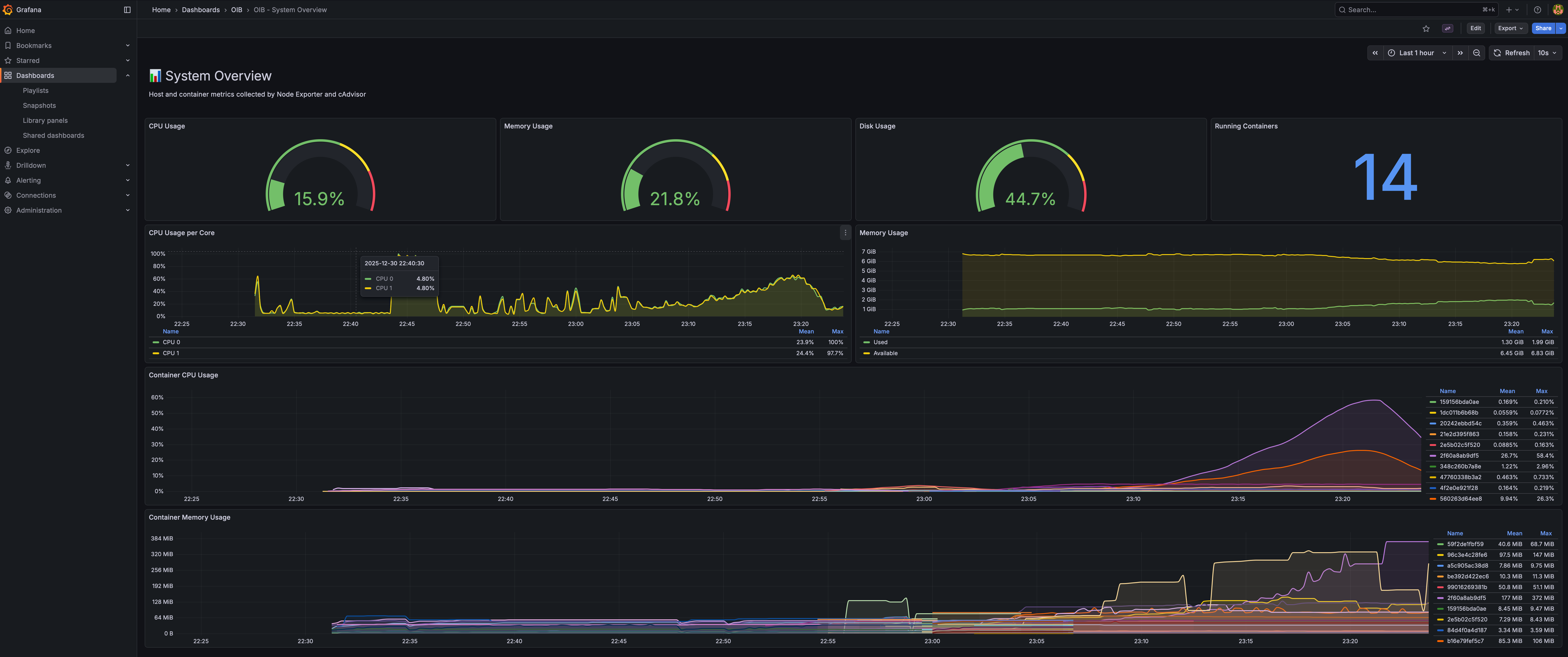 System Overview