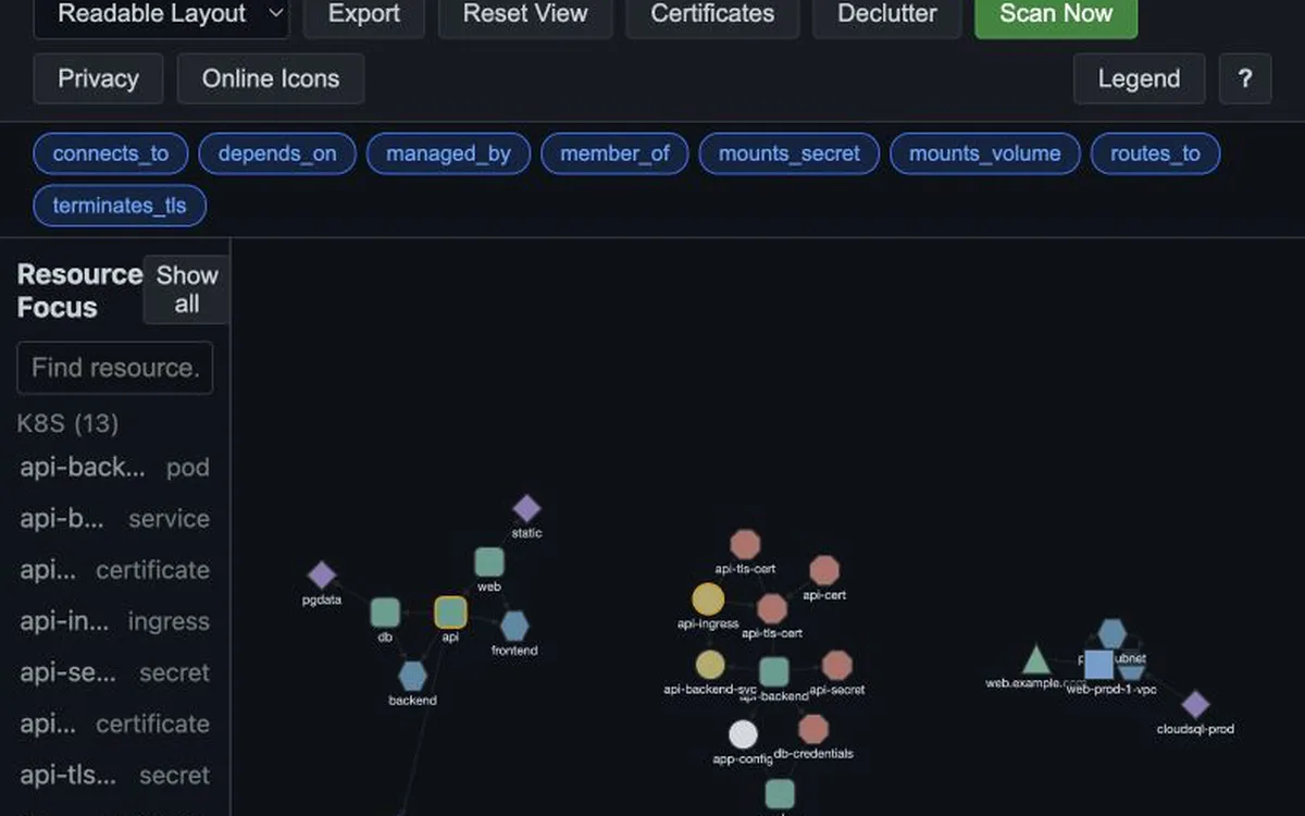 Assets in a Box dependency graph showing relationships across infrastructure resources