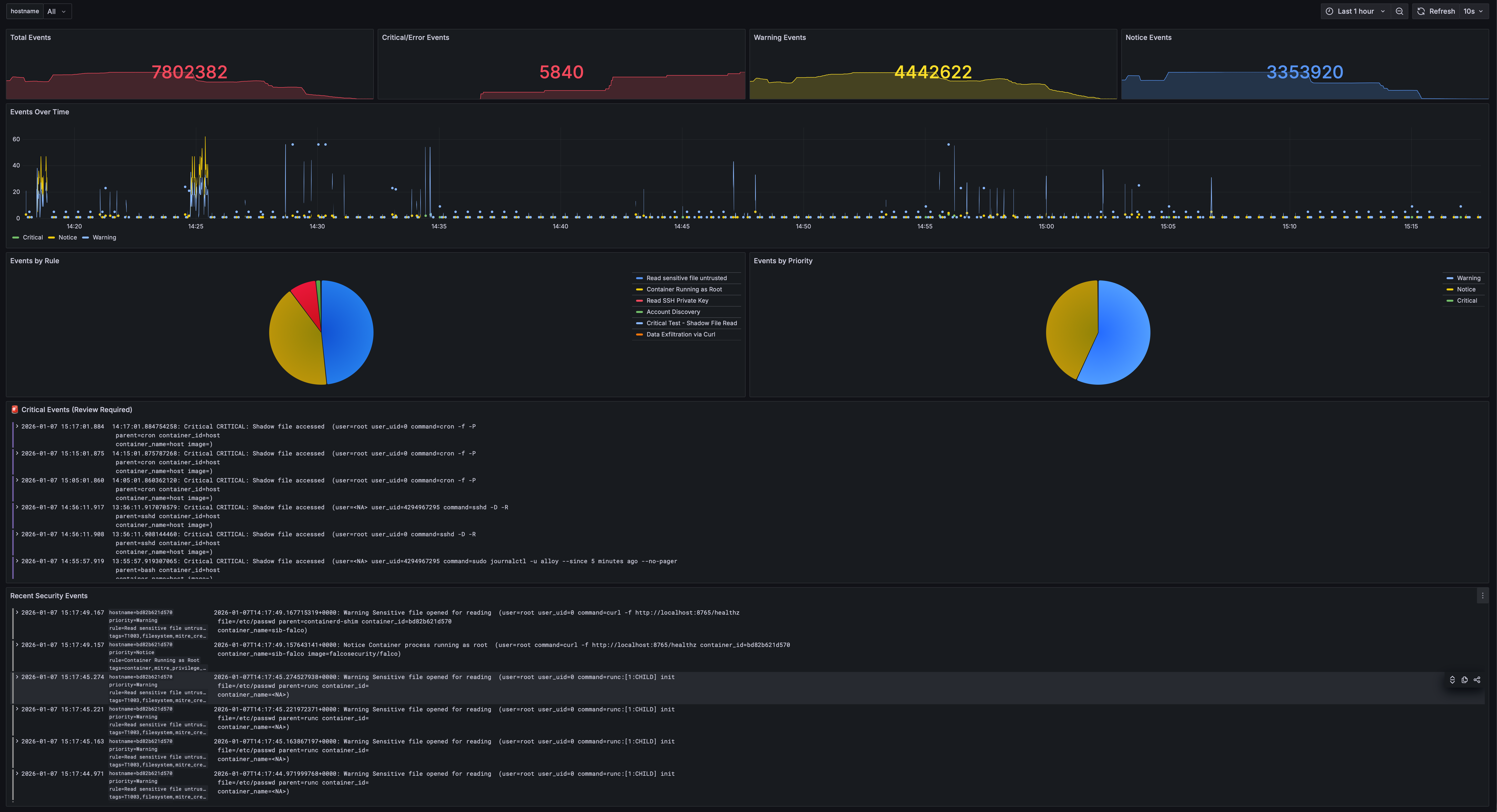 Security Overview